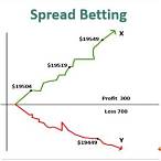 forex spread bet
